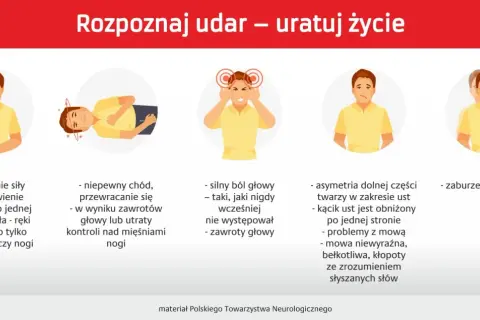 Ilustracje pokazują objawy mikroudaru: osłabienie kończyn, problemy z chodzeniem, silny ból głowy, asymetrię twarzy, zaburzenia mowy i widzenia.