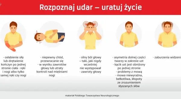 Ilustracje pokazują objawy mikroudaru: osłabienie kończyn, problemy z chodzeniem, silny ból głowy, asymetrię twarzy, zaburzenia mowy i widzenia.