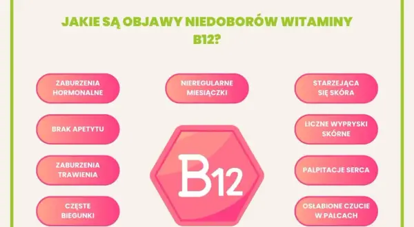 Objawy niedoboru witaminy B12: zaburzenia hormonalne, brak apetytu, biegunki, nieregularne miesiączki, problemy ze skórą, sercem i czuciem w palcach.