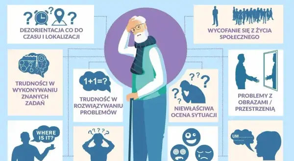 Ilustracja przedstawia objawy choroby Alzheimera: dezorientację, utratę pamięci, trudności z rozwiązywaniem problemów, wycofanie społeczne i inne.