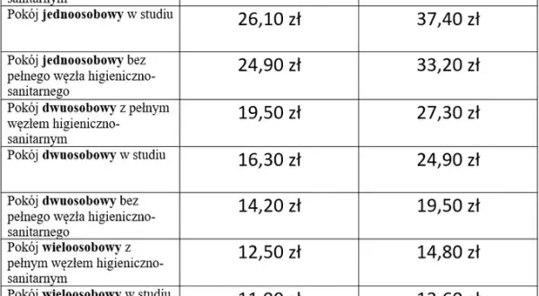 Stawka żywieniowa w sanatorium NFZ: ile naprawdę zapłacisz?