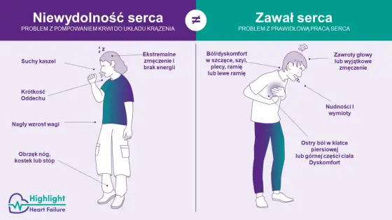 Nerwobóle w okolicy serca - Jak odróżnić je od zawału?