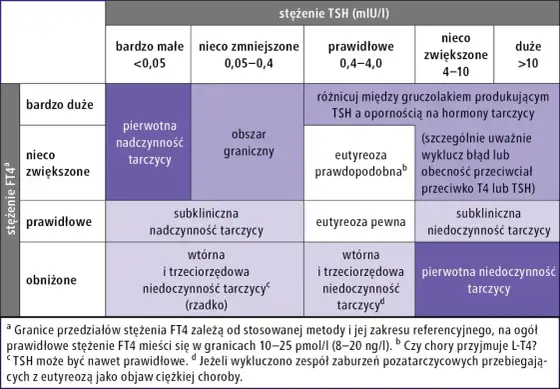 TSH cena - Kiedy badanie jest za 0 zł, a kiedy płacisz?