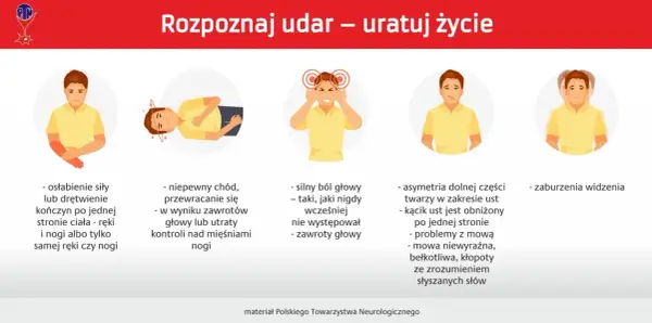 Ilustracje pokazują objawy mikroudaru: osłabienie kończyn, problemy z chodzeniem, silny ból głowy, asymetrię twarzy, zaburzenia mowy i widzenia.