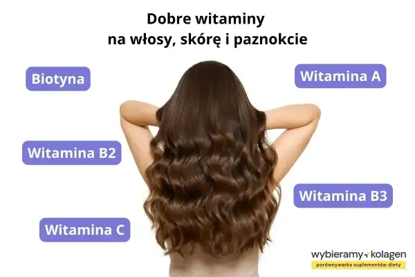 Biotyna i inne witaminy dla zdrowych włosów, skóry i paznokci. Długie, falowane brązowe włosy.